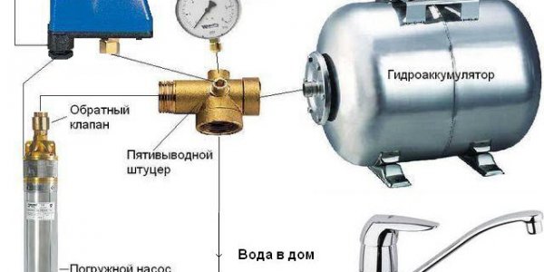 Подарок маме